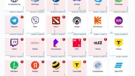 Telegram, WhatsApp и многие другие компании сообщают о массовом сбое