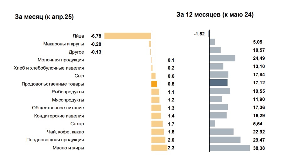 Центробанк объяснил, почему у калининградцев уходит половина зарплаты на продукты