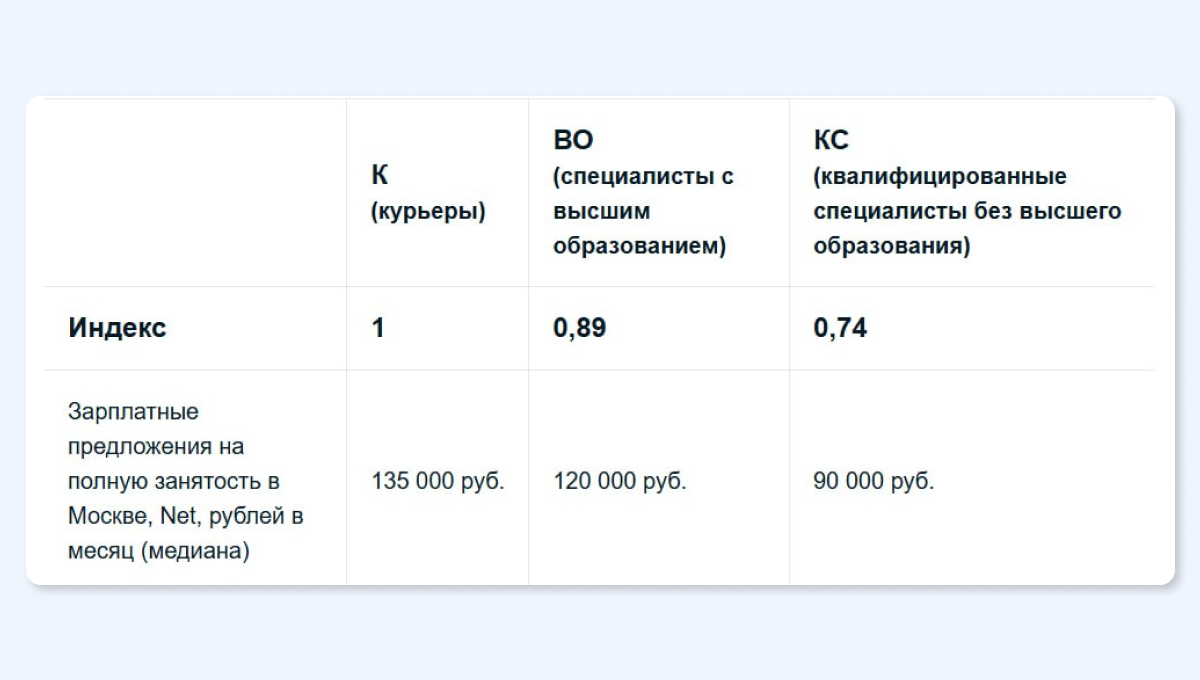 Эта профессия шокировала всю страну: зарабатывают больше, чем выпускники ВУЗов — эксклюзивные данные и аналитика