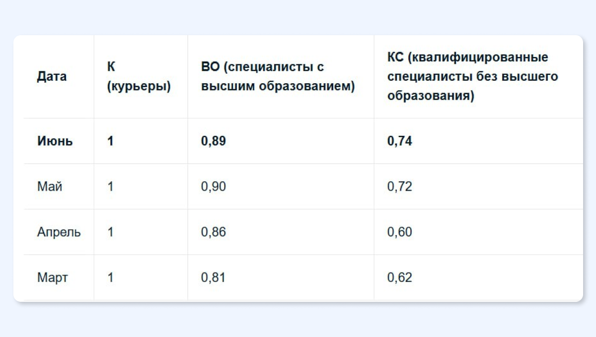 Эта профессия шокировала всю страну: зарабатывают больше, чем выпускники ВУЗов — эксклюзивные данные и аналитика