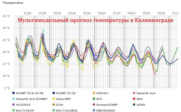 От жарких дней до дождливых грозовых: что ожидает Калининградскую область ближайшую неделю
