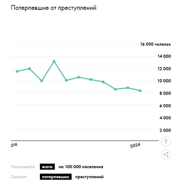 Насколько безопасна Калининградская область — реальные цифры и сравнения с регионами РФ