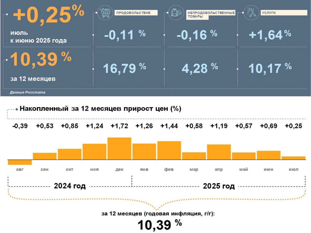 Калининградский парадокс: цены растут, а инфляция снижается — что происходит на самом деле