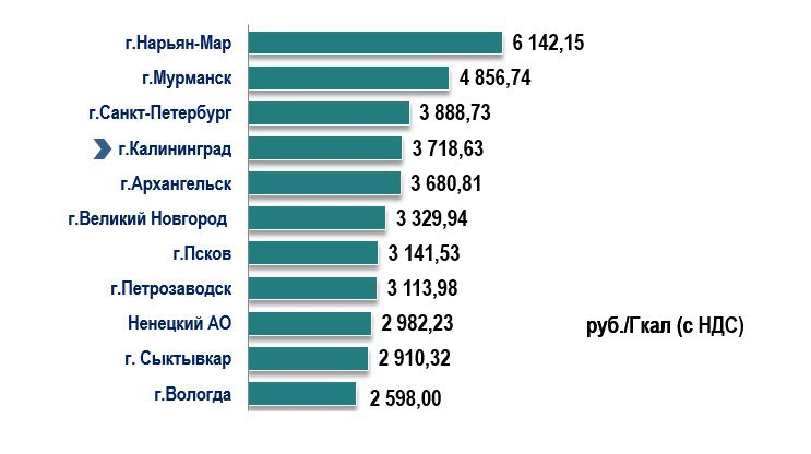 Приблизительно, как в Санкт-Петербурге: Калининград вошёл в топ-5 городов с самыми дорогими коммуналками