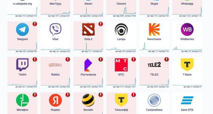Telegram, WhatsApp и многие другие компании сообщают о массовом сбое