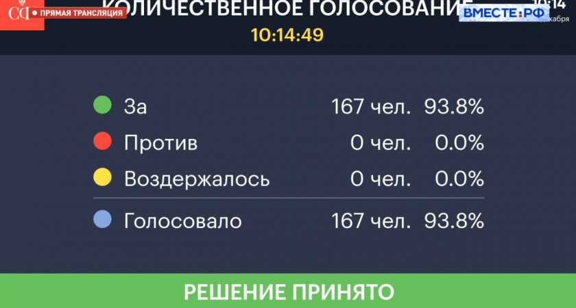 Законы подписаны и одобрены Советом Федерации: за что будет ужесточение наказания 