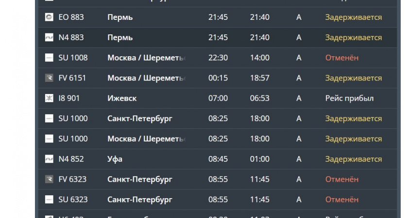Ситуация критическая: более 50 рейсов в калининградском аэропорту задерживается, люди ждут до 13 часов