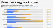 Калининград в тройке лидеров по загрязнению воздуха: тревожные данные "Чистого неба"